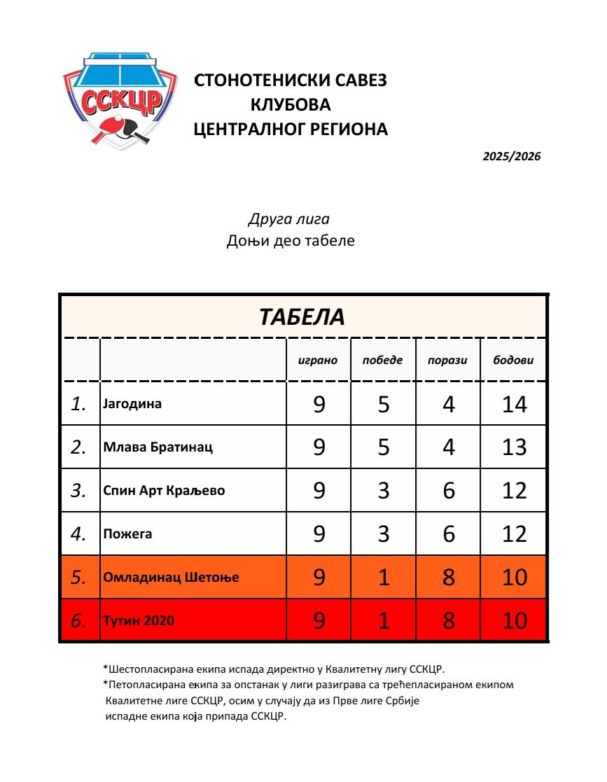 Donji deo tabele.jpg